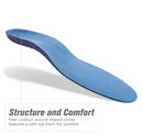 SOFCOMFORT WOMENS PLANTAR FASCIA ORTHOTIC